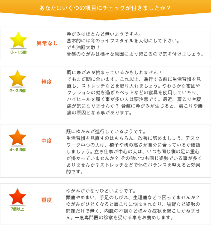 あなたはいくつ当てはまりますか?