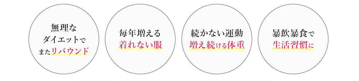  無理なダイエットでまたリバウンド