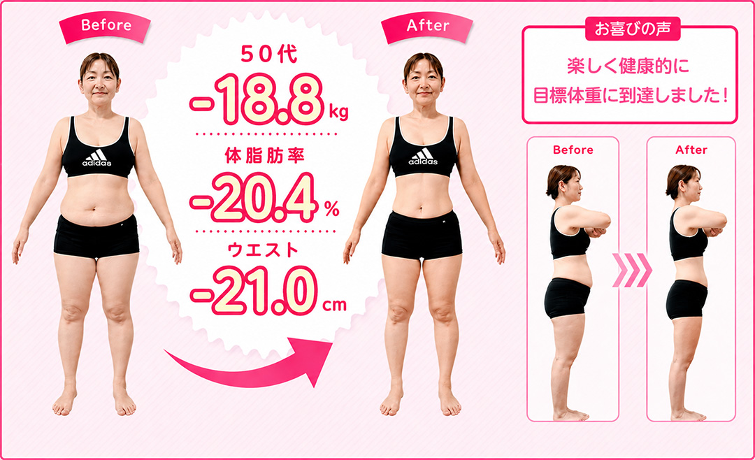 Before & After