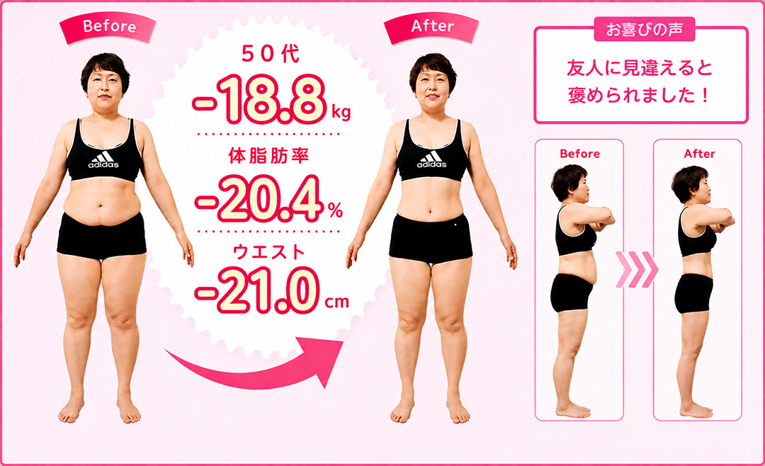 Before & After