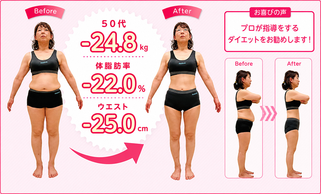 Before & After