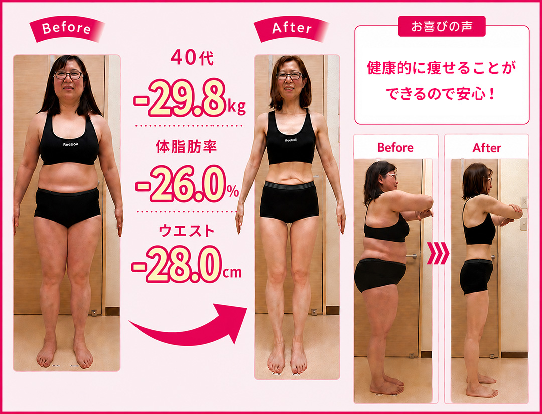 Before & After